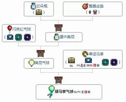 泰拉瑞亚马掌气球攻略：不同类型气球效果与合成方法