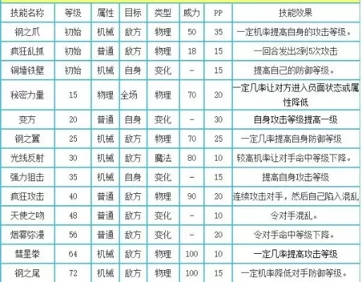 洛克王国伤害控制技巧解析：虚弱、限伤、减伤效果详解