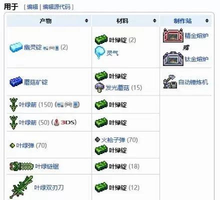 泰拉瑞亚幽灵快速获取攻略：合成叶绿锭、击杀地牢幽魂、制作幽灵装备