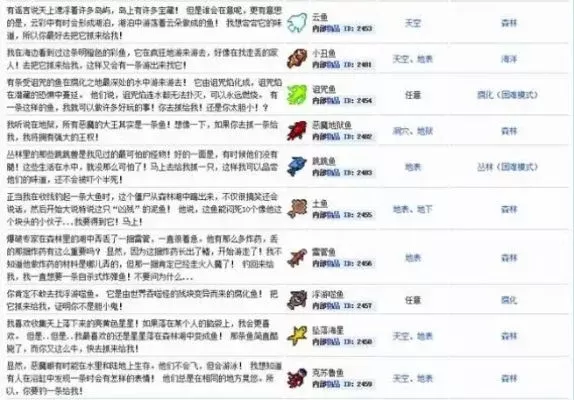 泰拉瑞亚渔夫购买攻略：钓鱼任务与物品获取指南