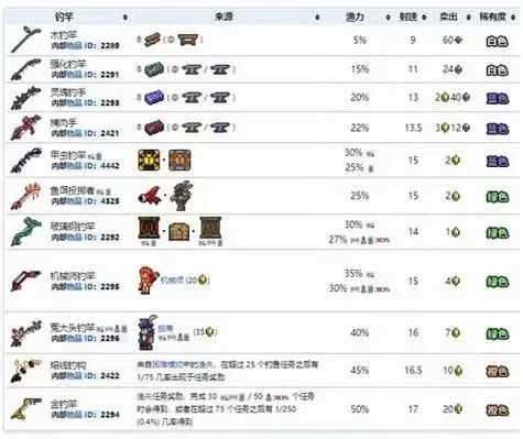 泰拉瑞亚无限复制道具刷物资技巧解析