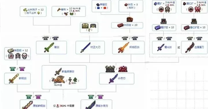 泰拉瑞亚火箭靴获取攻略：哥布林工匠、入侵、开荒、Boss战及交易途径