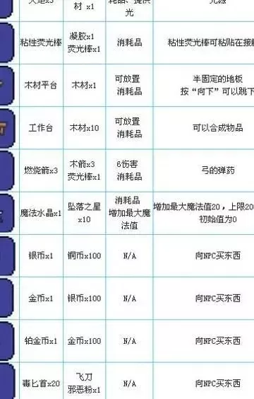 泰拉瑞亚工匠作坊制作攻略：收集材料、购买方法及使用技巧