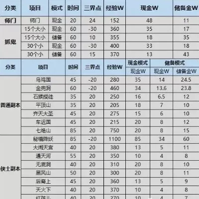 梦幻西游玩法攻略：系统检测、体力管理、卡片合成、赚钱技巧及门派选择