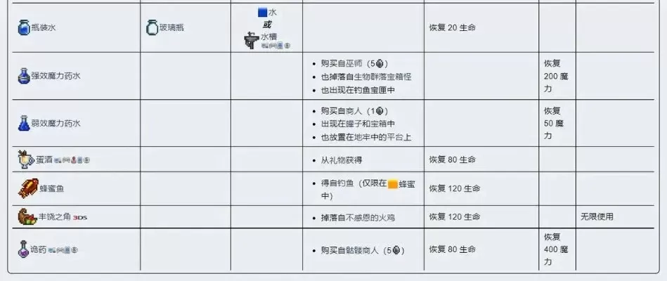 泰拉瑞亚灌注站使用指南：合成药剂材料与功能详解