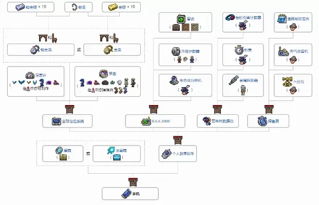 泰拉瑞亚手游制作稿子攻略：基础矿石、特殊材料合成与注意事项