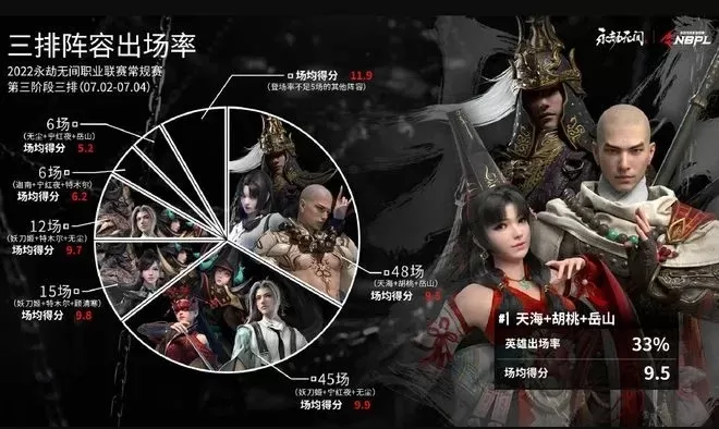永劫无间排位英雄强度解析：T0-T3英雄速览及建议