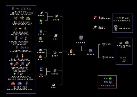 泰拉瑞亚魔力上限提升攻略：水晶合成、装备附魔及Trainer软件用法