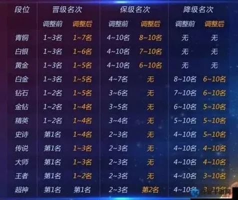 球球大作战经验值提升攻略：存活技巧与比赛排名策略
