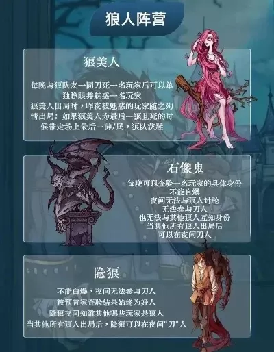 狼人杀角色获取攻略：商店购买、活动奖励、任务完成等多途径解锁