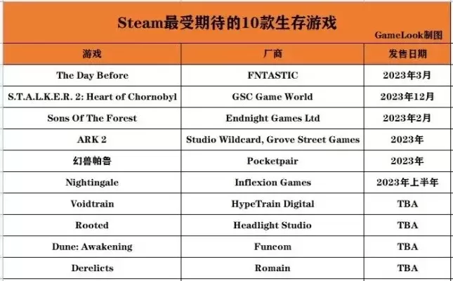 最受期待的生存游戏排行榜-期待生存游戏排行榜