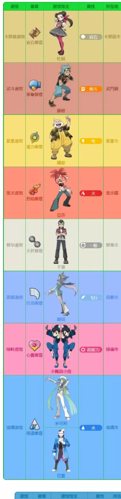 宝可梦道馆之旅手游排行榜-宝可梦道馆手游推荐