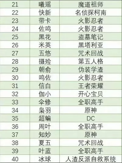 游戏机械宠物排行榜-游戏机械宠物排名